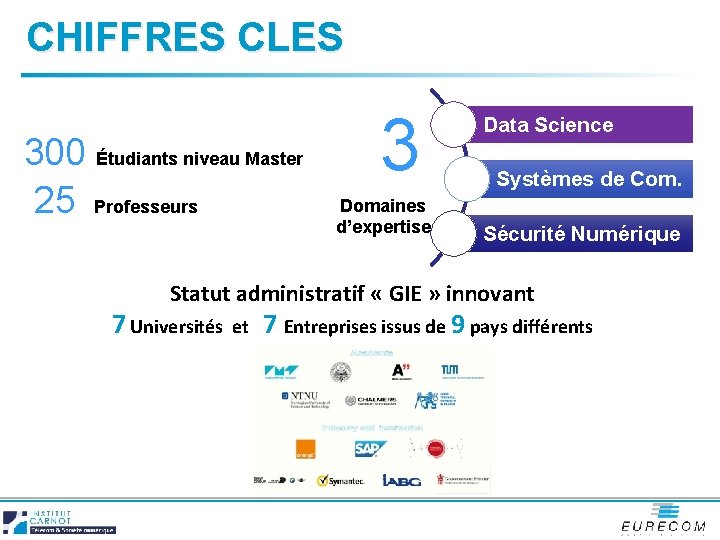 CHIFFRES CLES 300 Étudiants niveau Master 25 Professeurs 3 Domaines d’expertise Data Science Systèmes