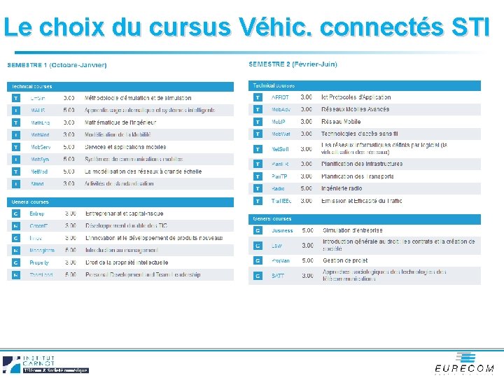 Le choix du cursus Véhic. connectés STI 