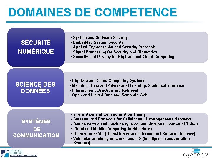 DOMAINES DE COMPETENCE SÉCURITÉ NUMÉRIQUE • • • System and Software Security Embedded System