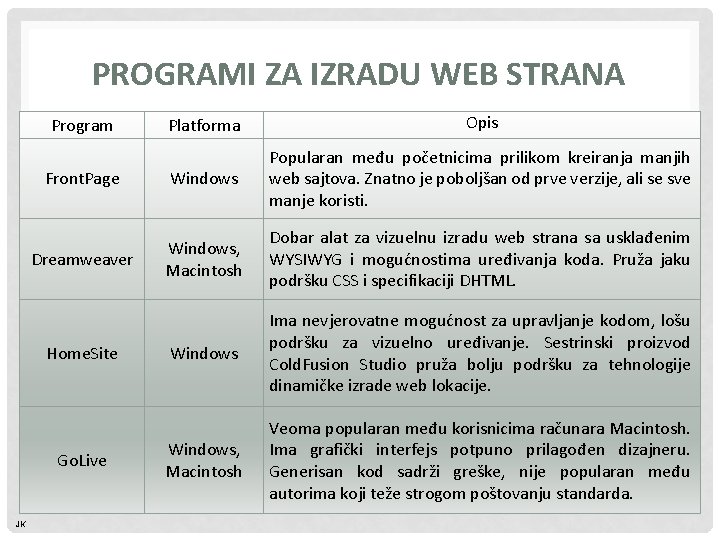 PROGRAMI ZA IZRADU WEB STRANA Platforma Opis Front. Page Windows Popularan među početnicima prilikom