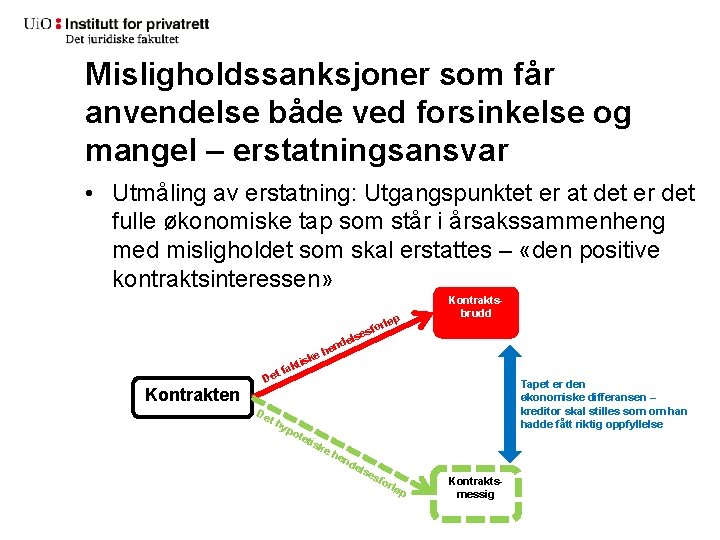 Misligholdssanksjoner som får anvendelse både ved forsinkelse og mangel – erstatningsansvar • Utmåling av