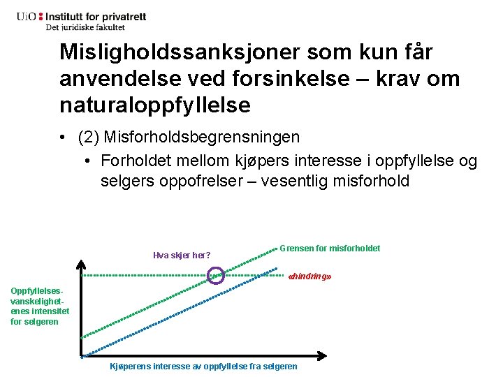 Misligholdssanksjoner som kun får anvendelse ved forsinkelse – krav om naturaloppfyllelse • (2) Misforholdsbegrensningen