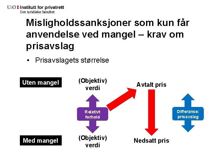 Misligholdssanksjoner som kun får anvendelse ved mangel – krav om prisavslag • Prisavslagets størrelse