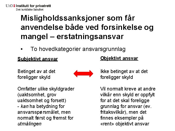 Misligholdssanksjoner som får anvendelse både ved forsinkelse og mangel – erstatningsansvar • To hovedkategorier