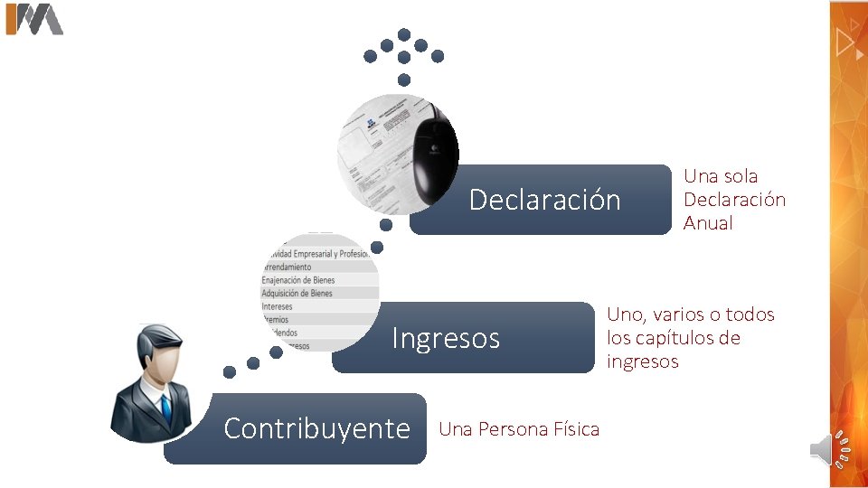 Declaración Ingresos Contribuyente Una Persona Física Una sola Declaración Anual Uno, varios o todos