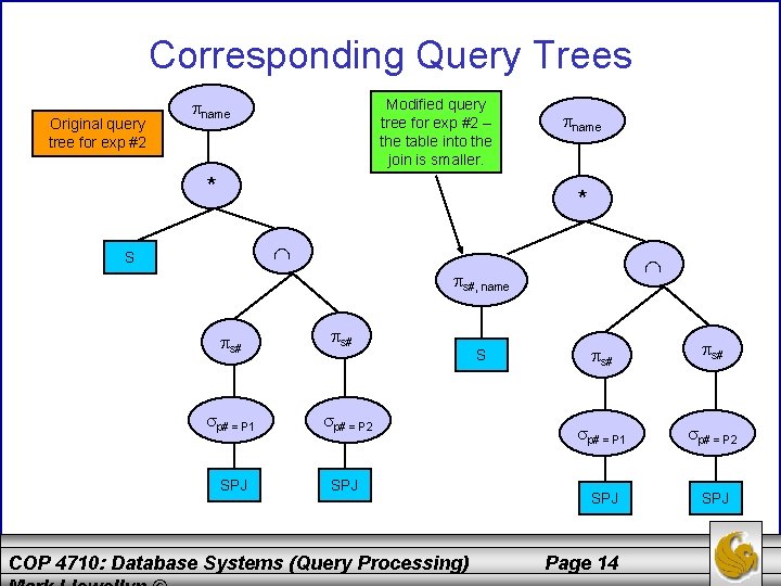 Corresponding Query Trees Original query tree for exp #2 Modified query tree for exp