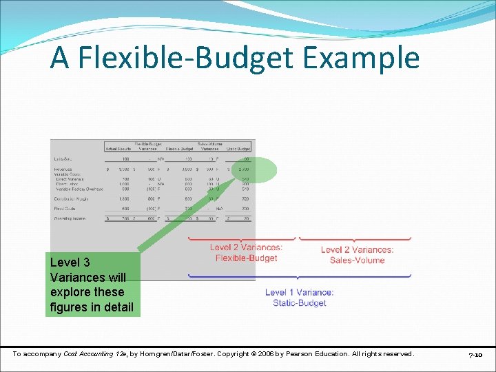 A Flexible-Budget Example Level 3 Variances will explore these figures in detail To accompany