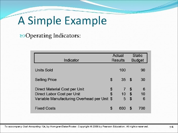 A Simple Example Operating Indicators: To accompany Cost Accounting 12 e, by Horngren/Datar/Foster. Copyright