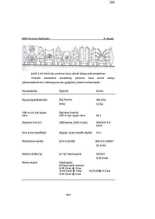 164 Bitki Koruma Makinaları A. Bayat Şekil 5. 18 Farklı tip yardımcı hava akımlı