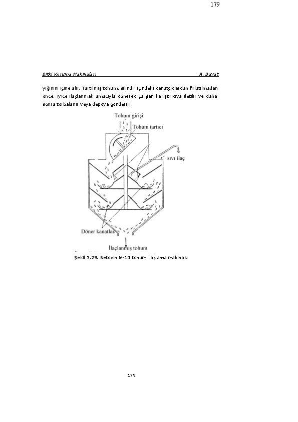 179 Bitki Koruma Makinaları A. Bayat yığınını içine alır. Tartılmış tohum, silindir içindeki kanatçıklardan