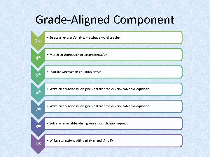 Grade-Aligned Component 3 rd 4 th 5 th 6 th 7 th 8 th
