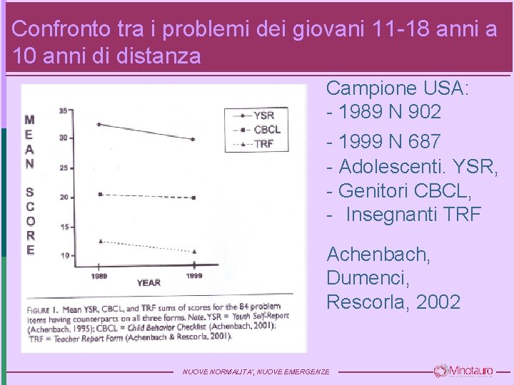 Confronto tra i problemi dei giovani 11 -18 anni a 10 anni di distanza