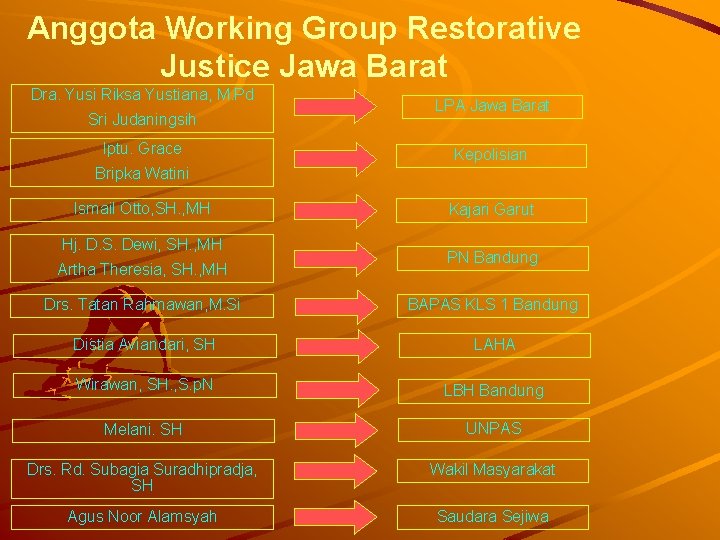 Anggota Working Group Restorative Justice Jawa Barat Dra. Yusi Riksa Yustiana, M. Pd Sri