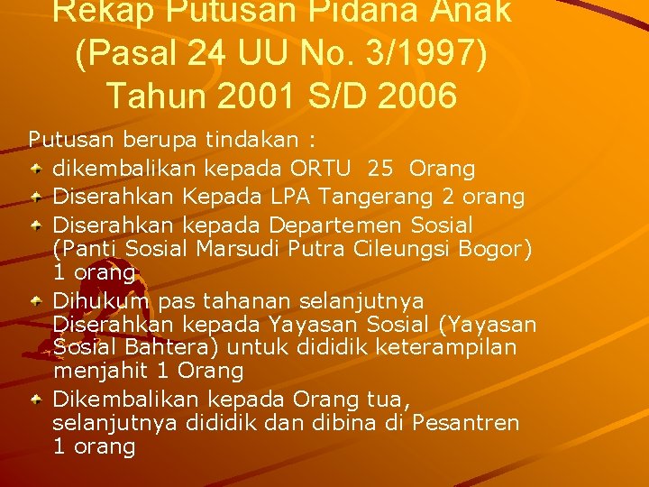 Rekap Putusan Pidana Anak (Pasal 24 UU No. 3/1997) Tahun 2001 S/D 2006 Putusan