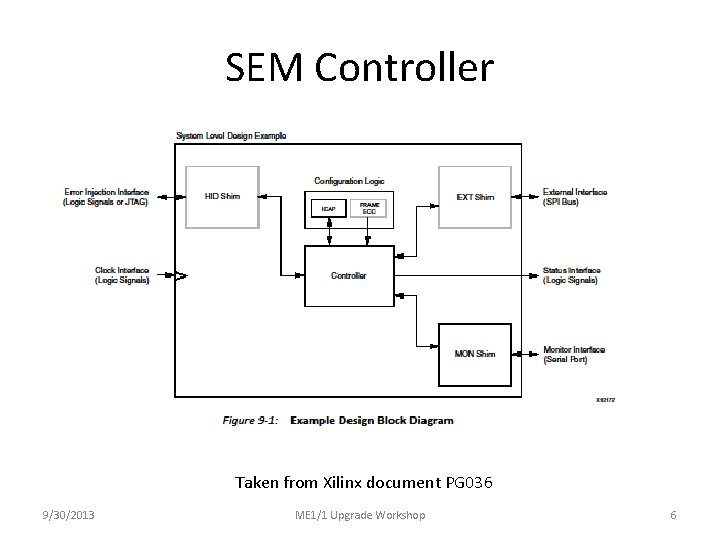 SEM Controller Taken from Xilinx document PG 036 9/30/2013 ME 1/1 Upgrade Workshop 6