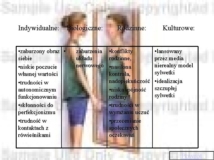 Indywidualne: Biologiczne: • zaburzony obraz • siebie • niskie poczucie własnej wartości • trudności