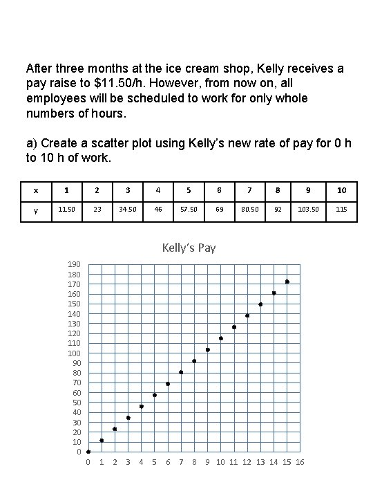 After three months at the ice cream shop, Kelly receives a pay raise to