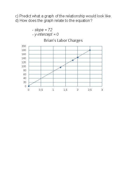 c) Predict what a graph of the relationship would look like. d) How does