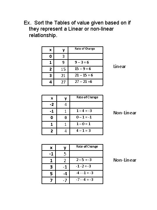 Ex. Sort the Tables of value given based on if they represent a Linear