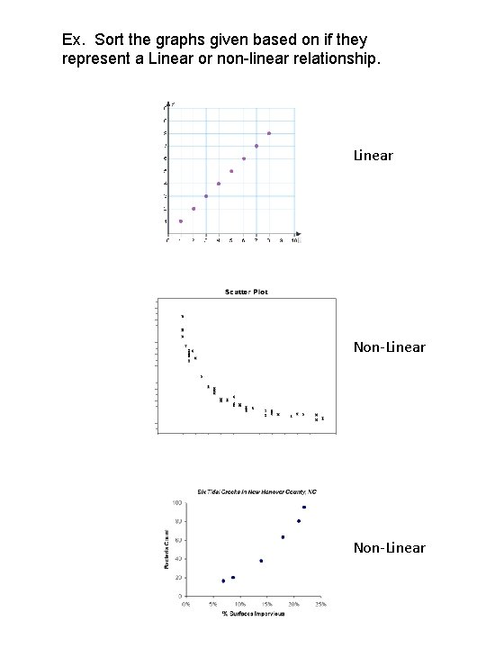 Ex. Sort the graphs given based on if they represent a Linear or non-linear