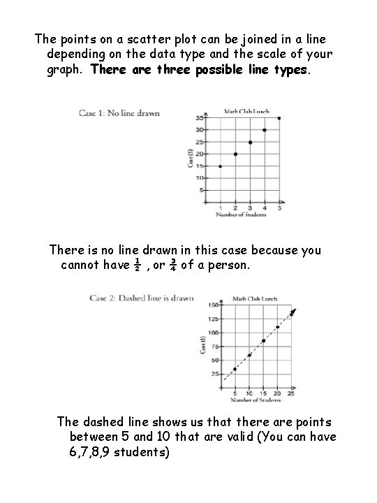 The points on a scatter plot can be joined in a line depending on