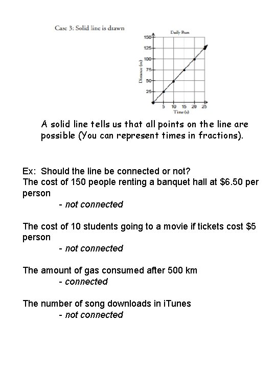 A solid line tells us that all points on the line are possible (You