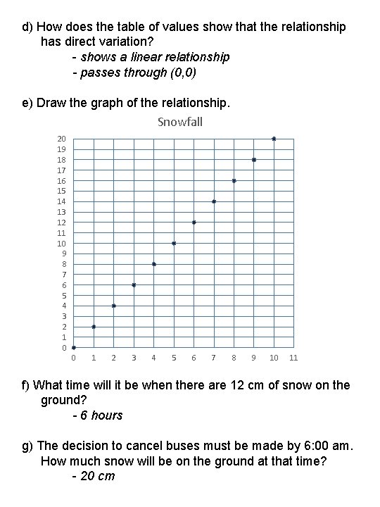 d) How does the table of values show that the relationship has direct variation?