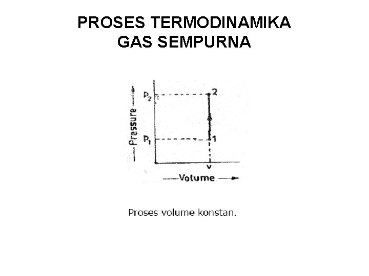 PROSES TERMODINAMIKA GAS SEMPURNA 