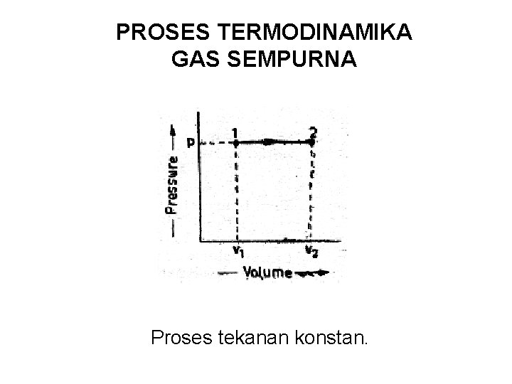 PROSES TERMODINAMIKA GAS SEMPURNA Proses tekanan konstan. 