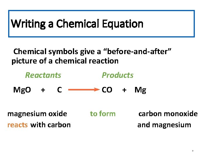 Writing a Chemical Equation Chemical symbols give a “before-and-after” picture of a chemical reaction