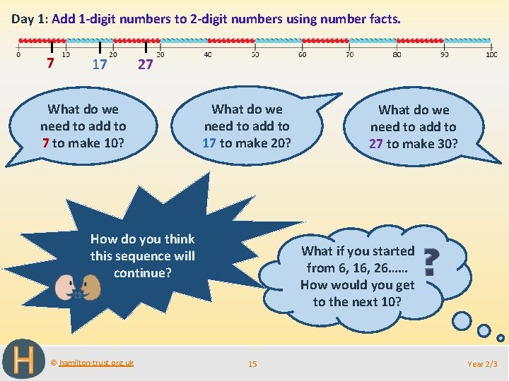 Day 1: Add 1 -digit numbers to 2 -digit numbers using number facts. 7