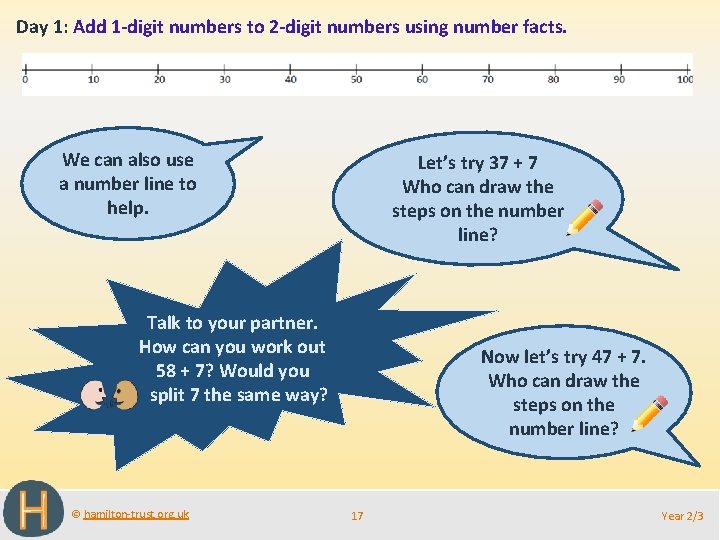 Day 1: Add 1 -digit numbers to 2 -digit numbers using number facts. We