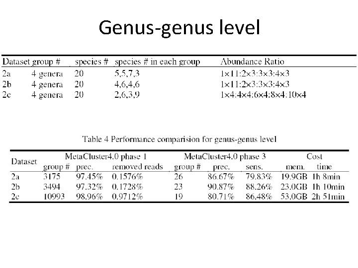 Genus-genus level 