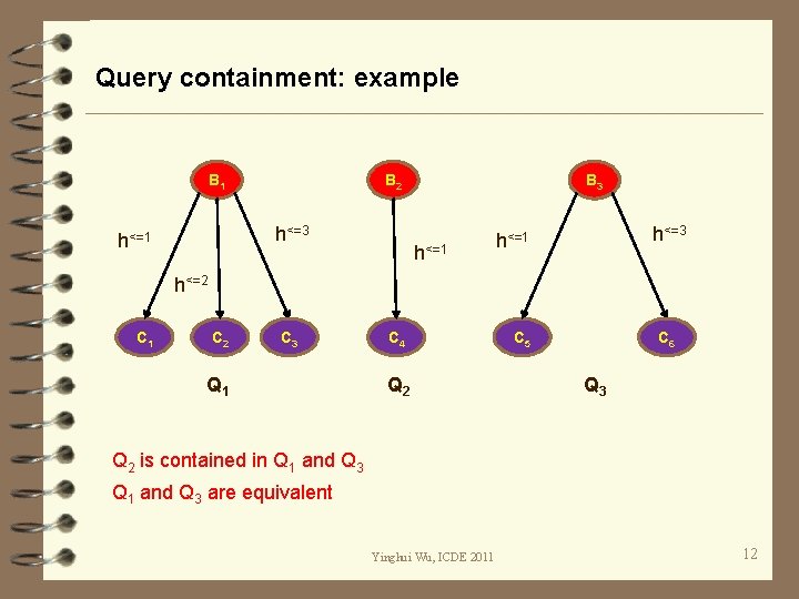 Query containment: example B 1 h<=3 h<=1 B 3 B 2 h<=1 h<=3 h<=1