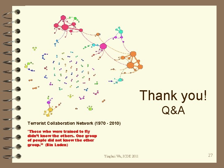 Thank you! Q&A Terrorist Collaboration Network (1970 - 2010) “Those who were trained to