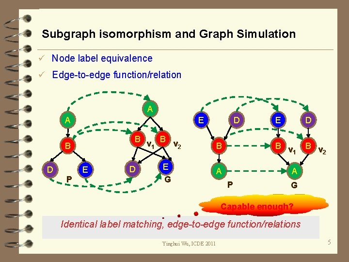 Subgraph isomorphism and Graph Simulation ü Node label equivalence ü Edge-to-edge function/relation A E