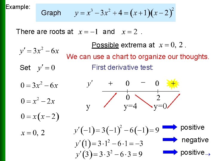 Example: Graph There are roots at and . Possible extrema at Set . We