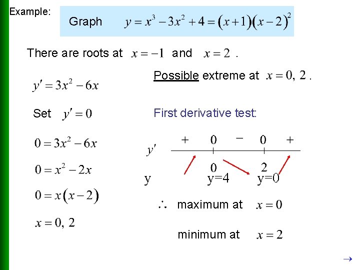 Example: Graph There are roots at and . Possible extreme at First derivative test: