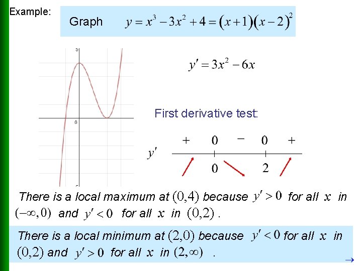 Example: Graph First derivative test: There is a local maximum at (0, 4) because