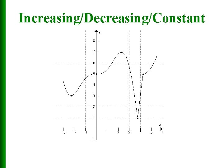 Increasing/Decreasing/Constant 