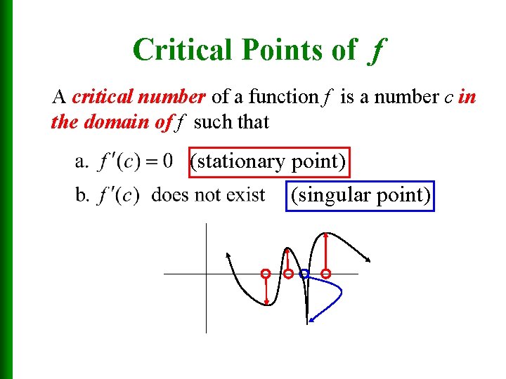 Critical Points of f A critical number of a function f is a number