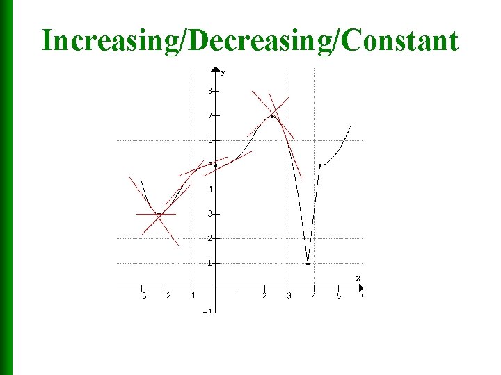 Increasing/Decreasing/Constant 