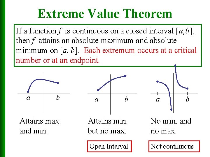 Extreme Value Theorem If a function f is continuous on a closed interval [a,