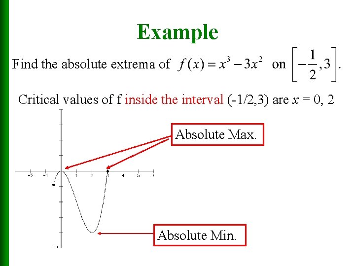 Example Find the absolute extrema of Critical values of f inside the interval (-1/2,