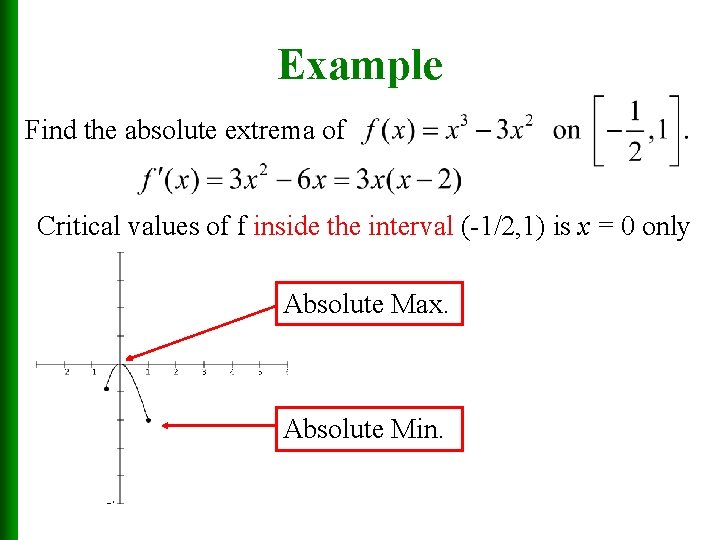 Example Find the absolute extrema of Critical values of f inside the interval (-1/2,