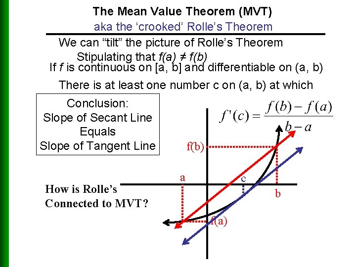 The Mean Value Theorem (MVT) aka the ‘crooked’ Rolle’s Theorem We can “tilt” the