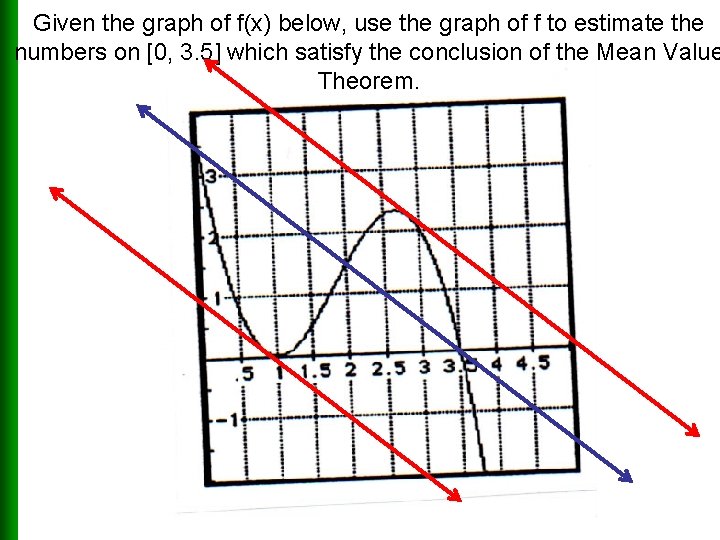 Given the graph of f(x) below, use the graph of f to estimate the