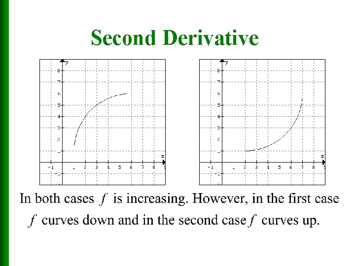 Second Derivative 