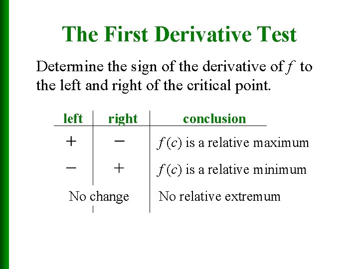 The First Derivative Test Determine the sign of the derivative of f to the