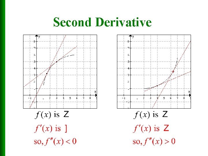 Second Derivative 